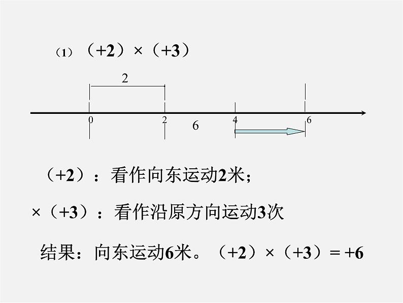 浙教初中数学七上《2.3 有理数的乘法》PPT课件 (7)第3页