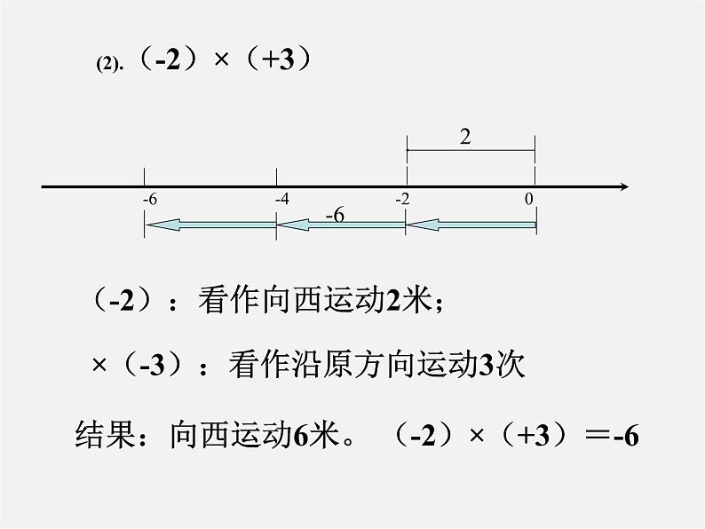 浙教初中数学七上《2.3 有理数的乘法》PPT课件 (7)第4页