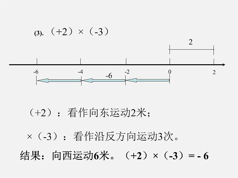 浙教初中数学七上《2.3 有理数的乘法》PPT课件 (7)第5页