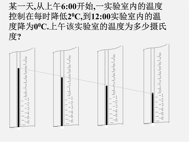 浙教初中数学七上《2.3 有理数的乘法》PPT课件 (7)第6页