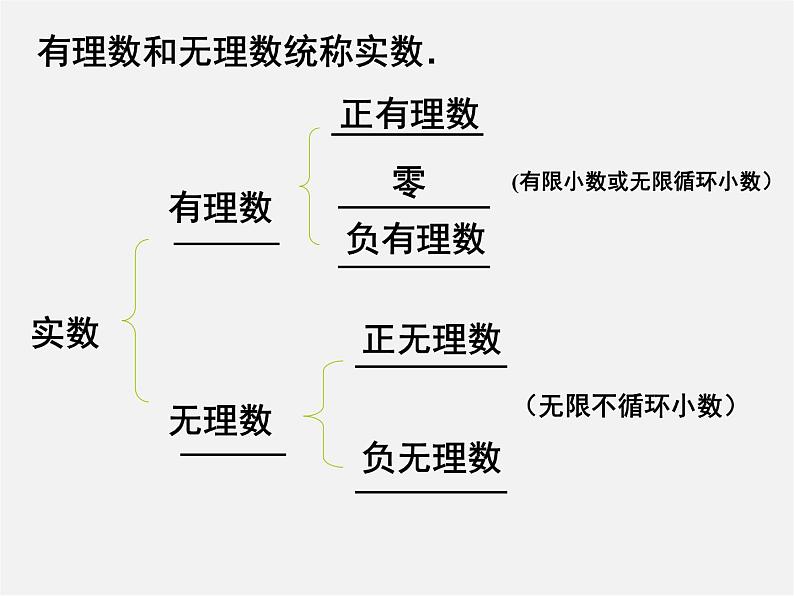 浙教初中数学七上《3.2 实数》PPT课件 (7)05