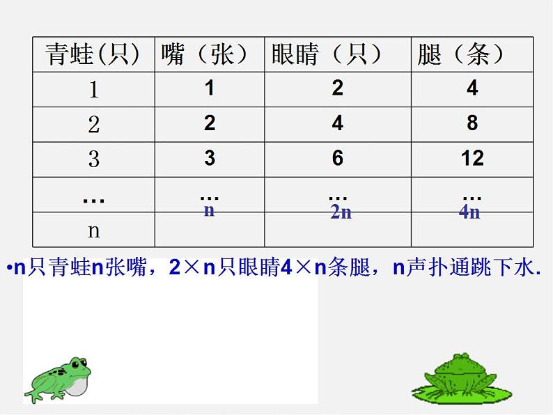 浙教初中数学七上《4.1 用字母表示数》PPT课件 (5)第3页