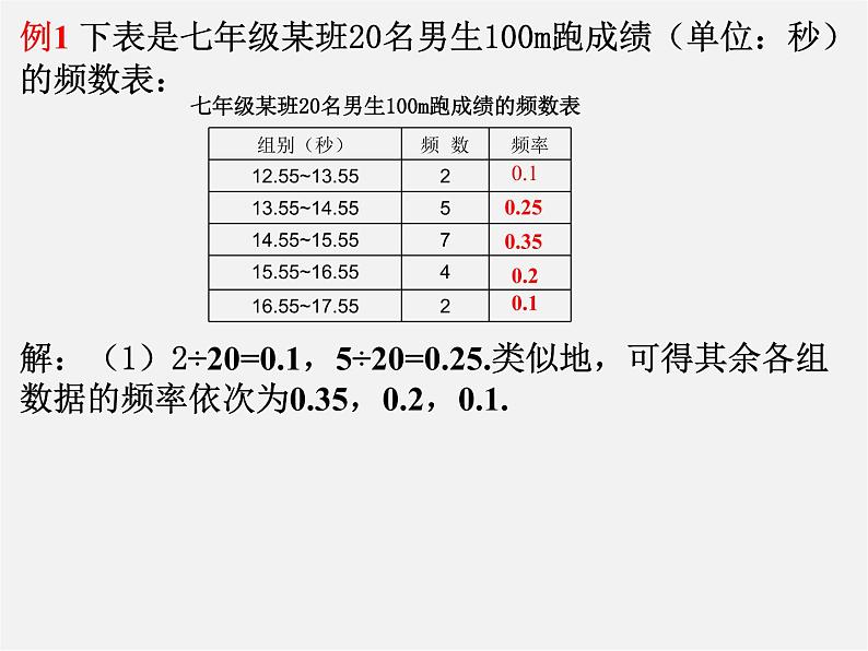 浙教初中数学七下《6.4 频数与频率》PPT课件 (5)第7页