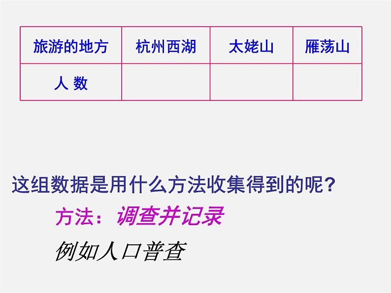 浙教初中数学七下《6.1 数据的收集与整理》PPT课件 (3)08