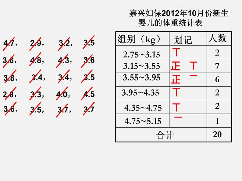 浙教初中数学七下《6.4 频数与频率》PPT课件第6页