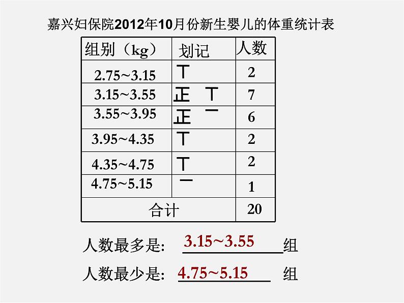 浙教初中数学七下《6.4 频数与频率》PPT课件第7页