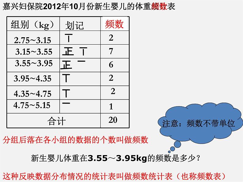 浙教初中数学七下《6.4 频数与频率》PPT课件第8页