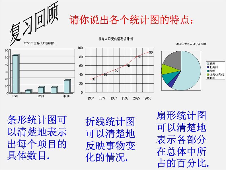 浙教初中数学七下《6.5 频数直方图》PPT课件 (4)02