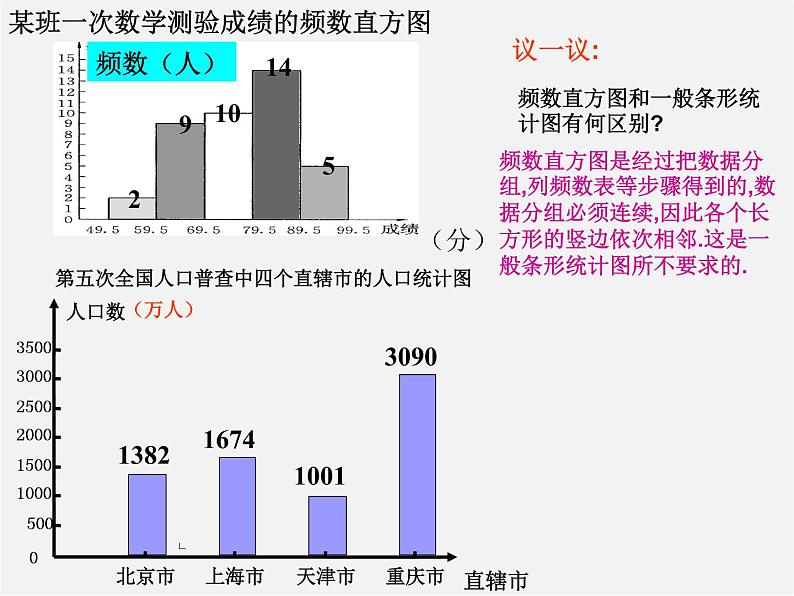 浙教初中数学七下《6.5 频数直方图》PPT课件 (4)04