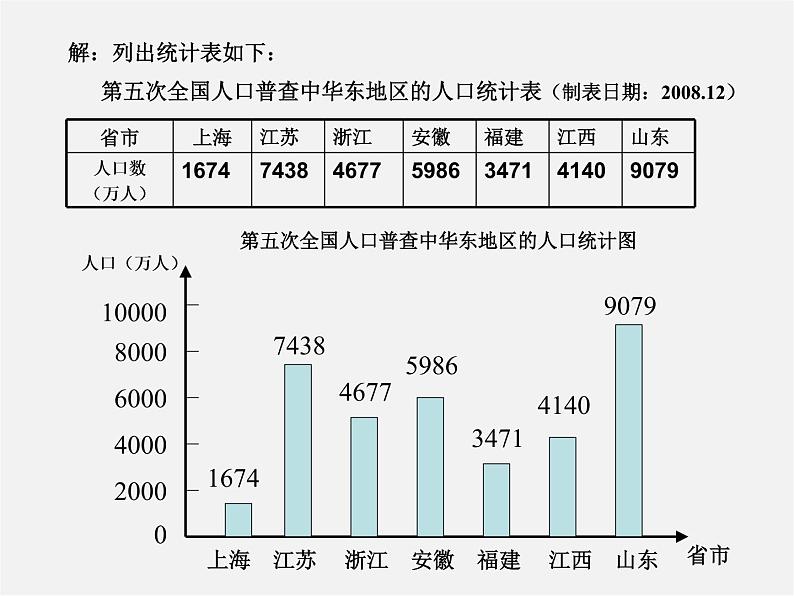 浙教初中数学七下《6.2 条形统计图和折线统计图》PPT课件 (3)06