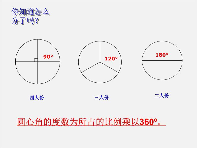 浙教初中数学七下《6.3 扇形统计图》PPT课件 (2)05