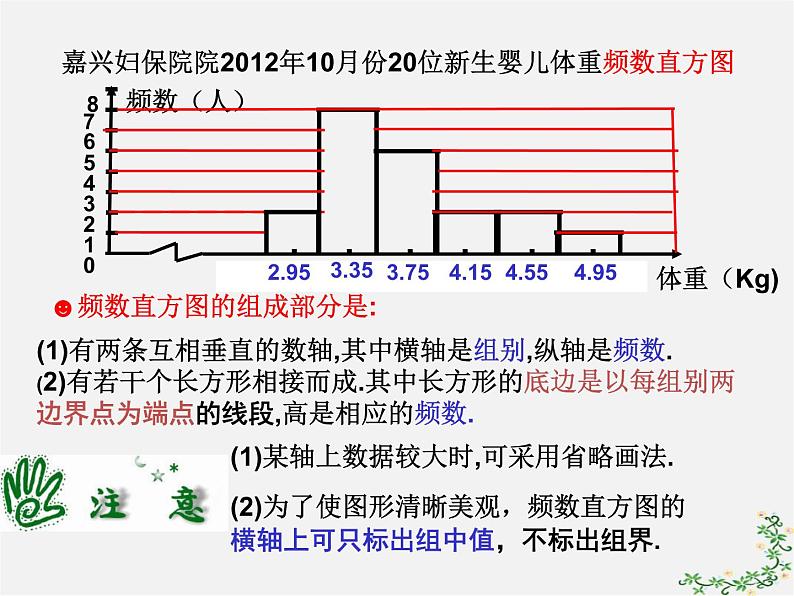 浙教初中数学七下《6.5 频数直方图》PPT课件 (3)07