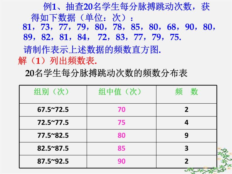 浙教初中数学七下《6.5 频数直方图》PPT课件 (3)08