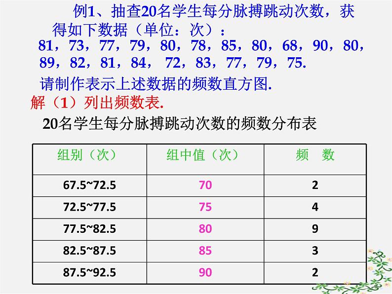 浙教初中数学七下《6.5 频数直方图》PPT课件 (3)08