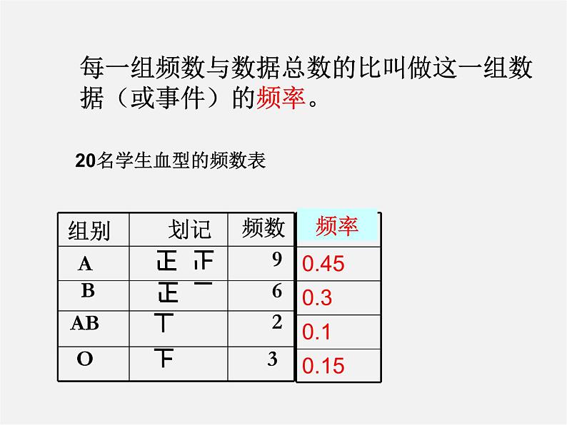 浙教初中数学七下《6.4 频数与频率》PPT课件 (3)04