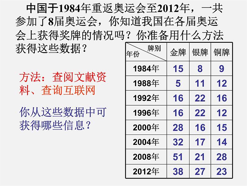 浙教初中数学七下《6.1 数据的收集与整理》PPT课件 (4)第5页