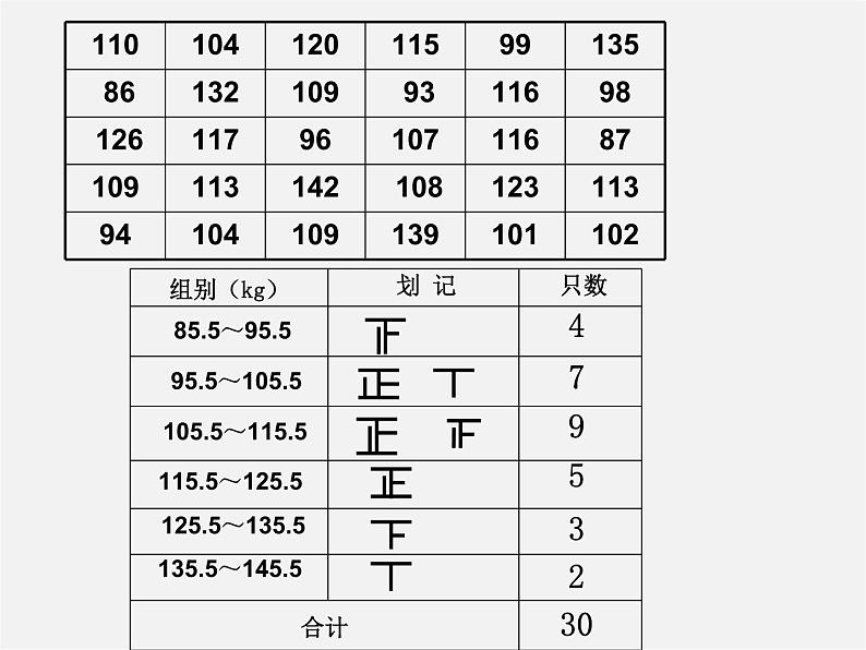 浙教初中数学七下《6.4 频数与频率》PPT课件 (4)第2页