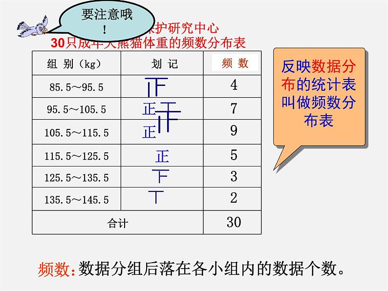 浙教初中数学七下《6.4 频数与频率》PPT课件 (4)第3页
