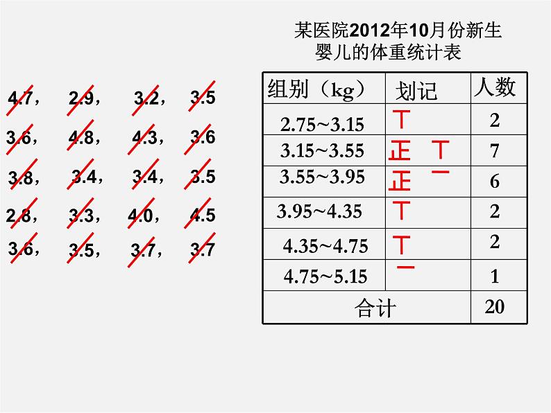 浙教初中数学七下《6.4 频数与频率》PPT课件 (6)03