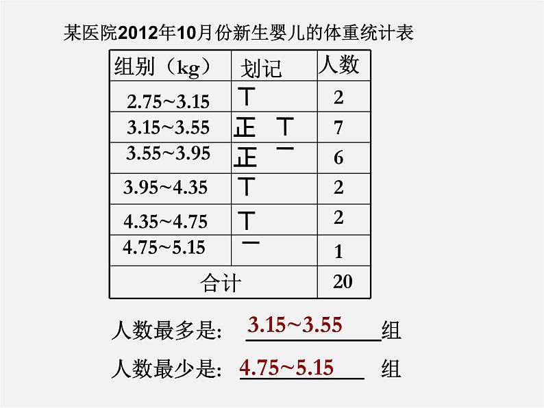 浙教初中数学七下《6.4 频数与频率》PPT课件 (6)04