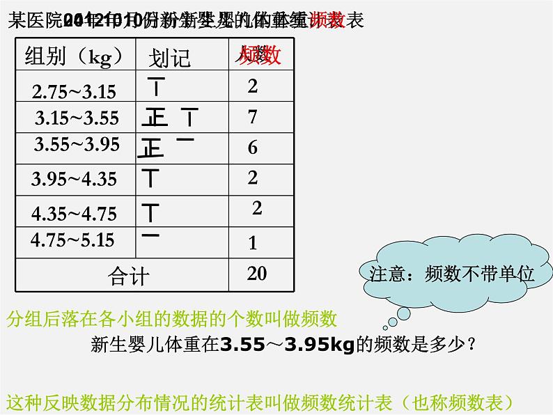 浙教初中数学七下《6.4 频数与频率》PPT课件 (6)05