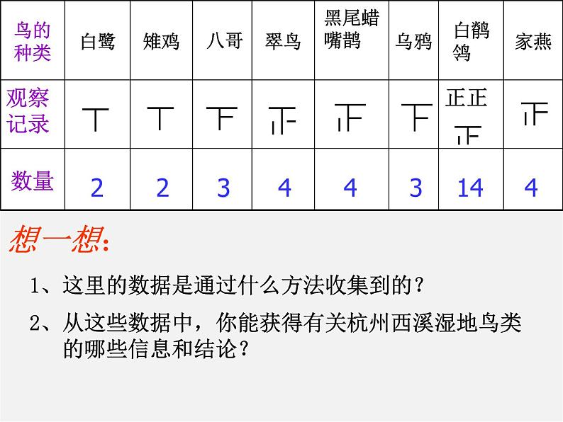 浙教初中数学七下《6.1 数据的收集与整理》PPT课件 (7)05