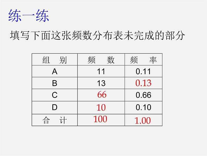 浙教初中数学七下《6.4 频数与频率》PPT课件 (2)第4页