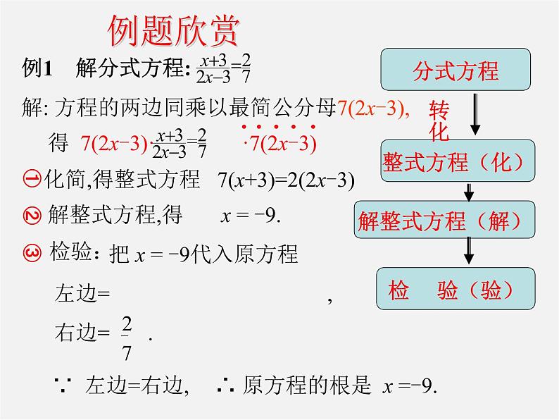 浙教初中数学七下《5.5 分式方程》PPT课件 (6)07