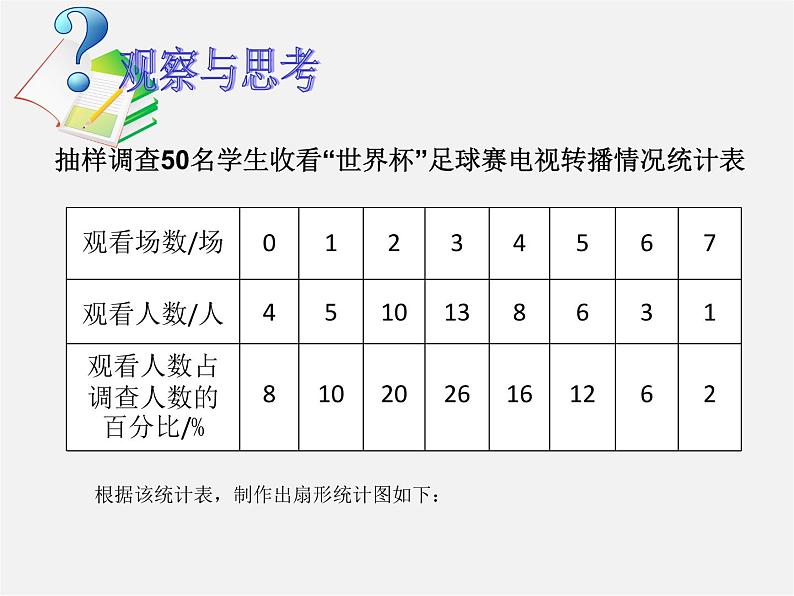 浙教初中数学七下《6.3 扇形统计图》PPT课件 (3)第3页