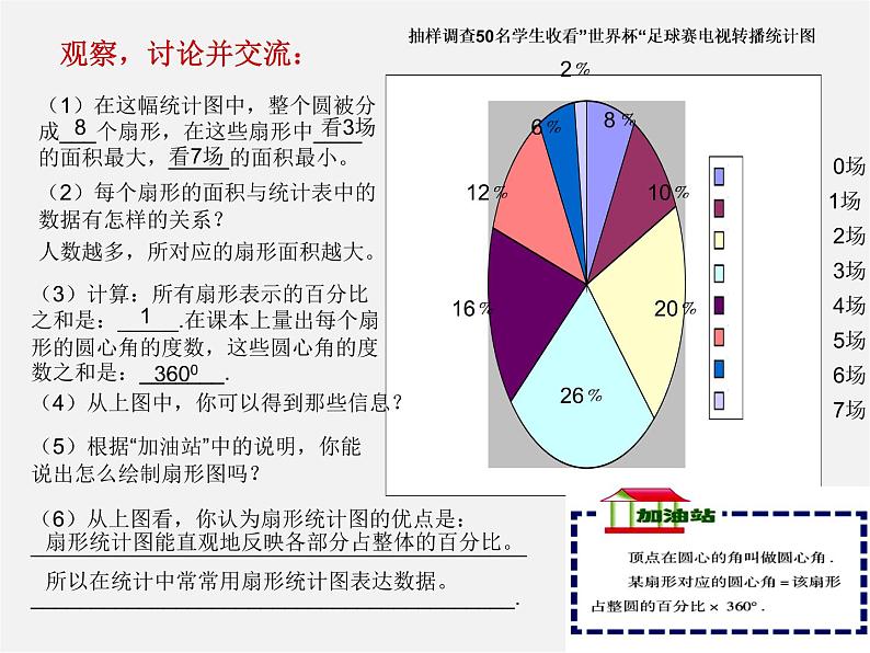 浙教初中数学七下《6.3 扇形统计图》PPT课件 (3)第4页