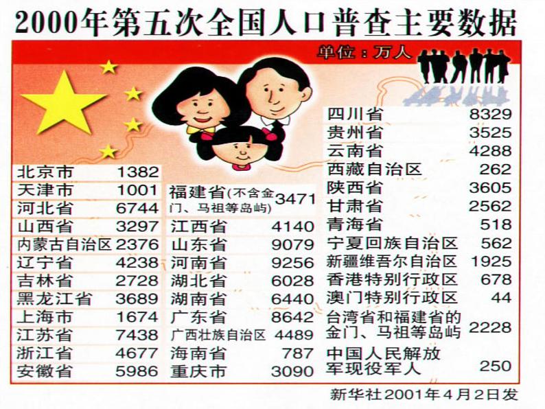 浙教初中数学七下《6.2 条形统计图和折线统计图》PPT课件 (2)第2页