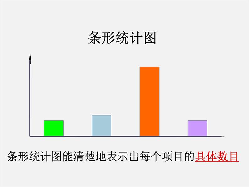 浙教初中数学七下《6.2 条形统计图和折线统计图》PPT课件 (2)第4页