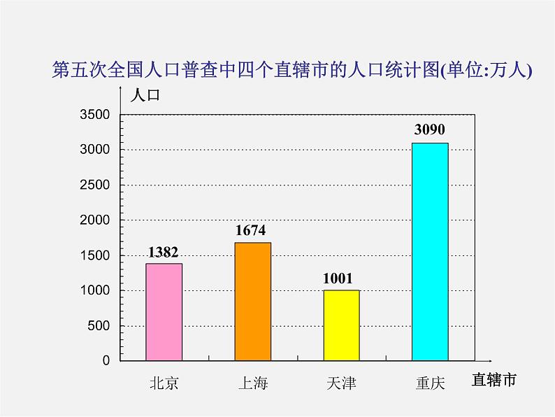 浙教初中数学七下《6.2 条形统计图和折线统计图》PPT课件 (2)第7页