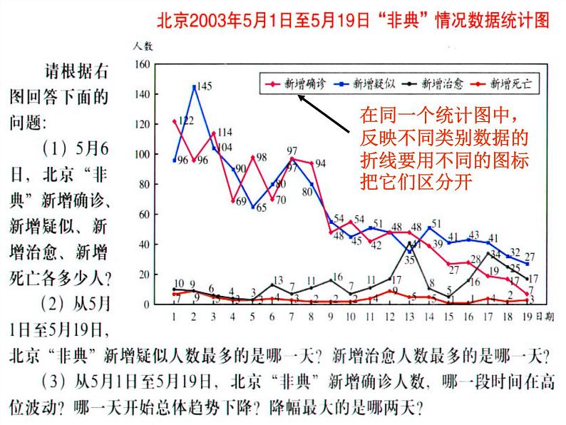 浙教初中数学七下《6.2 条形统计图和折线统计图》PPT课件 (2)第8页