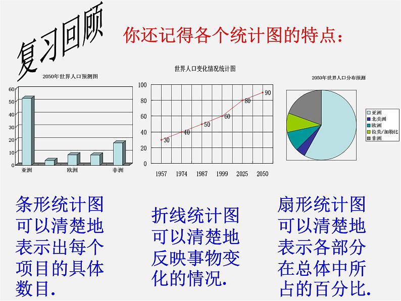 浙教初中数学七下《6.5 频数直方图》PPT课件 (2)02