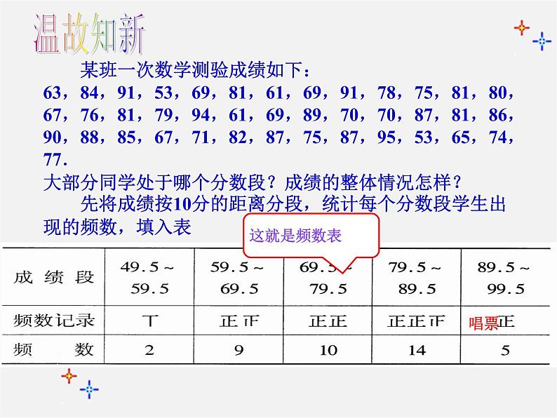 浙教初中数学七下《6.5 频数直方图》PPT课件 (2)第8页