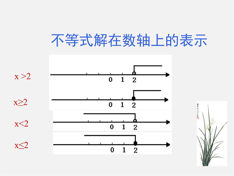 浙教初中数学八上《3.0第3章一元一次不等式》PPT课件 (3)第4页