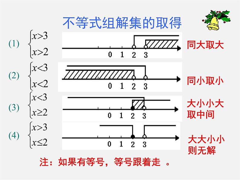 浙教初中数学八上《3.0第3章一元一次不等式》PPT课件 (3)第7页