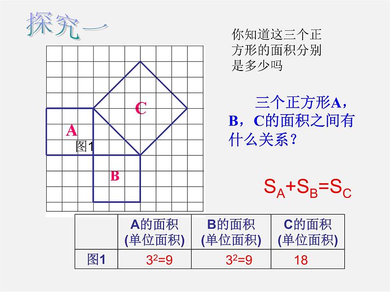 浙教初中数学八上《2.7探索勾股定理》PPT课件 (5)03