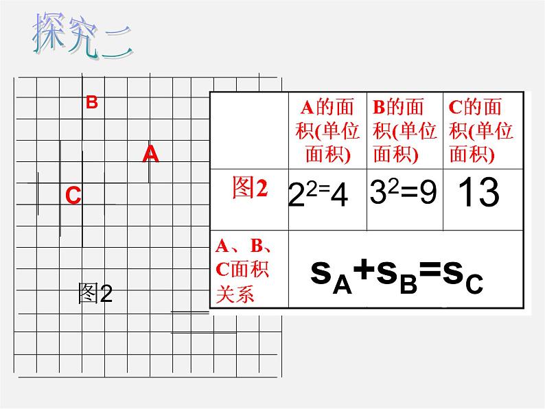 浙教初中数学八上《2.7探索勾股定理》PPT课件 (5)04