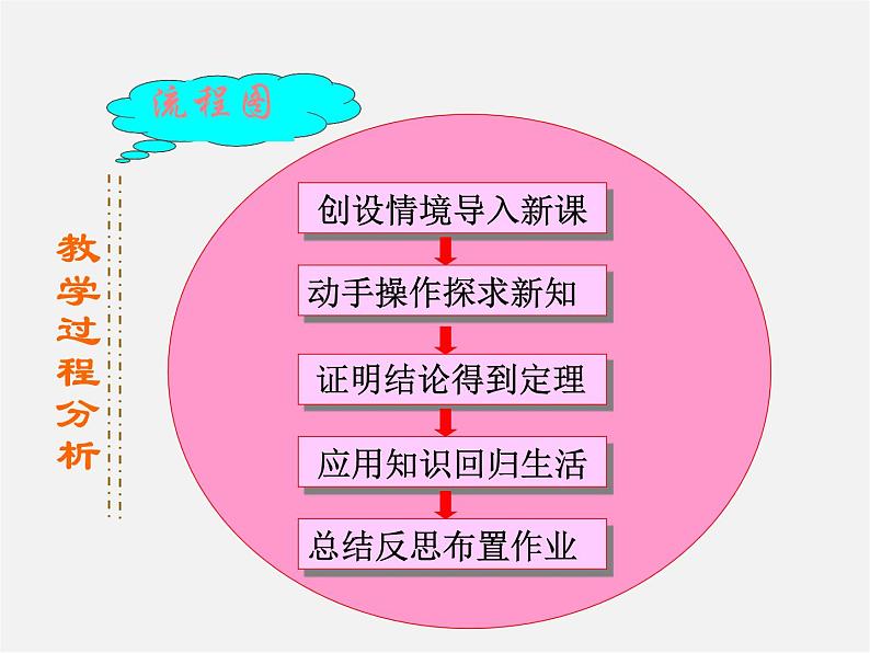 探索勾股定理PPT课件免费下载07