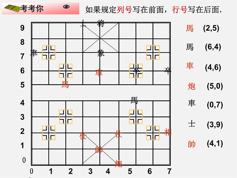 浙教初中数学八上《4.1探索确定位置的方法》PPT课件 (3)第5页