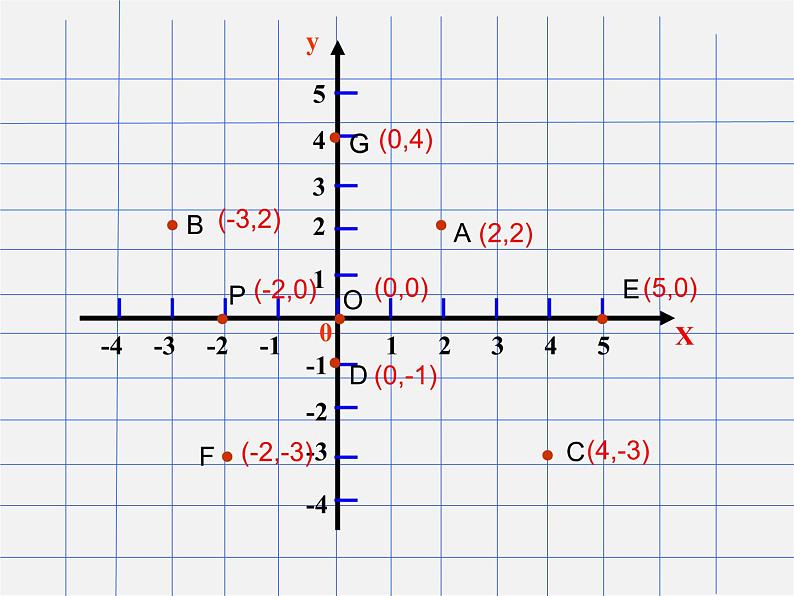 浙教初中数学八上《4.2平面直角坐标系》PPT课件 (5)03