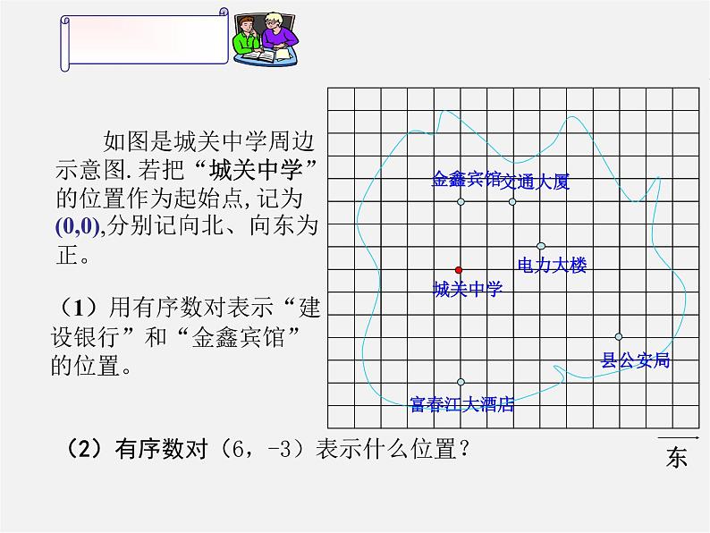 浙教初中数学八上《4.2平面直角坐标系》PPT课件 (1)02