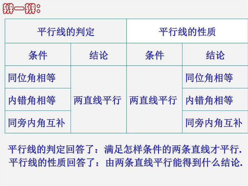 浙教初中数学七下《1.4 平行线的性质》PPT课件 (2)第8页