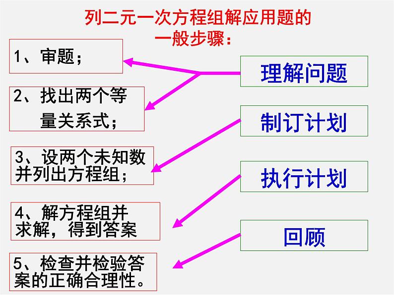 浙教初中数学七下《2.4 二元一次方程组的应用》PPT课件 (6)第5页