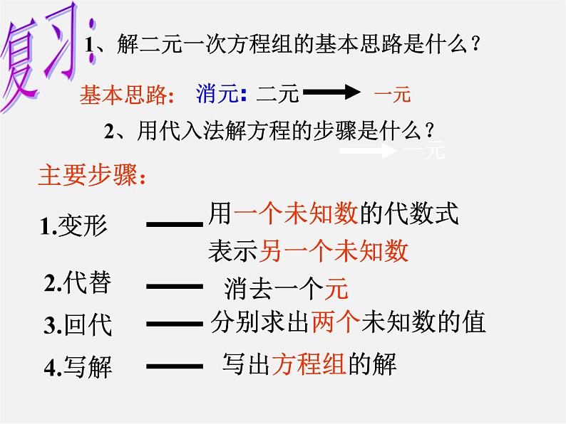 浙教初中数学七下《2.3 解二元一次方程组》PPT课件 (6)02