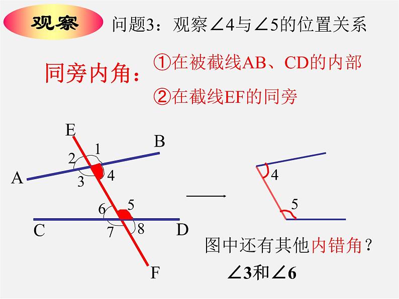 浙教初中数学七下《1.2 同位角、内错角、同旁内角》PPT课件 (3)06