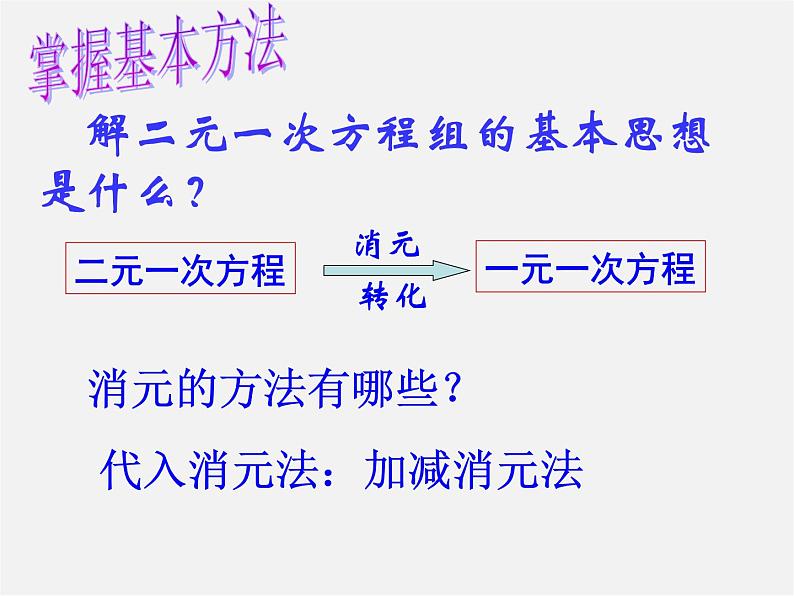 浙教初中数学七下《2.0第2章 二元一次方程组》PPT课件 (3)第6页