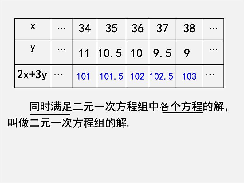 浙教初中数学七下《2.2 二元一次方程组》PPT课件 (2)第7页